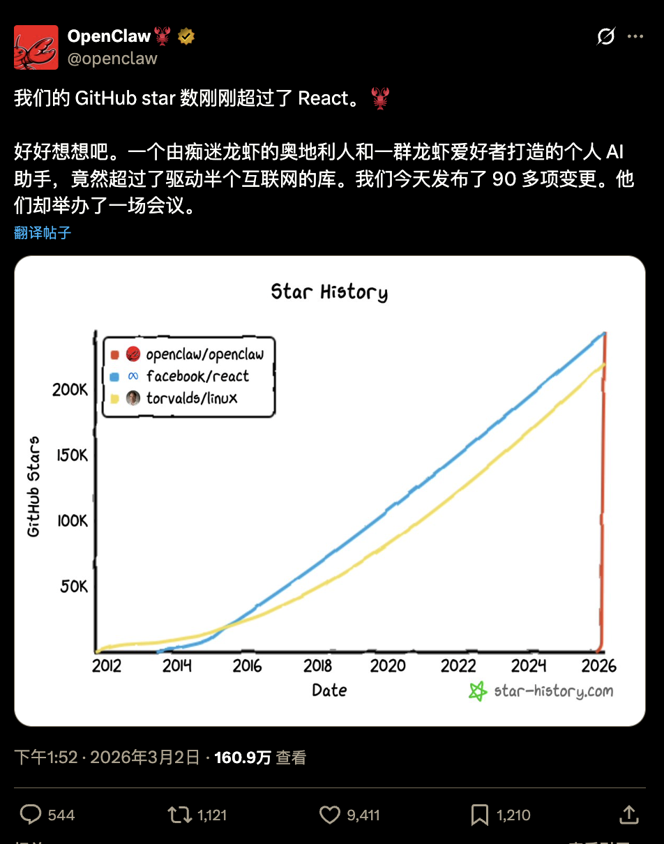 Gráfico de crescimento de estrelas no GitHub comparando OpenClaw, React e Linux